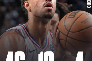 独行侠弃将轰46分生涯新高 离队后已两次拿到40+