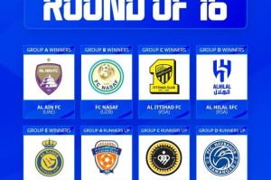 亚冠西亚区八强产生 沙特独占四席卡塔尔无队晋级